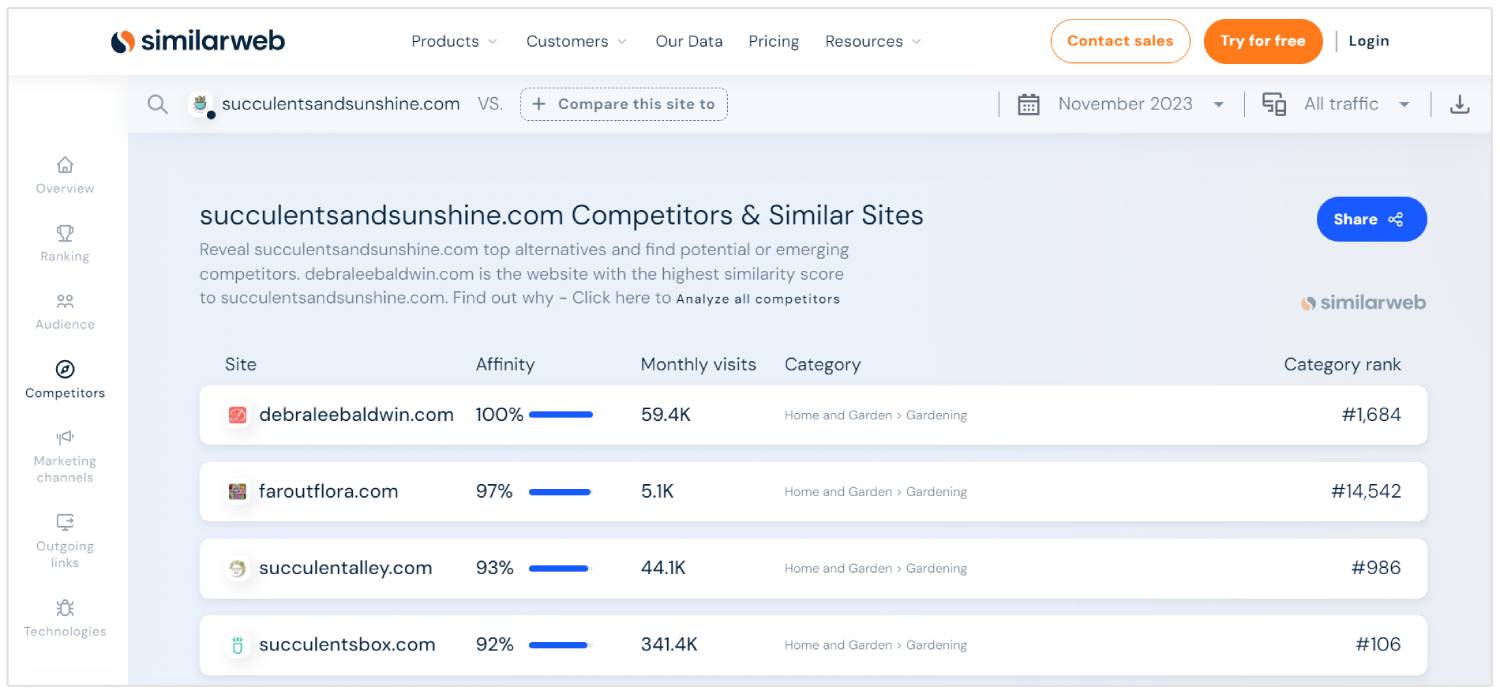 similarweb