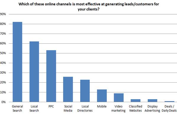 statistik seo